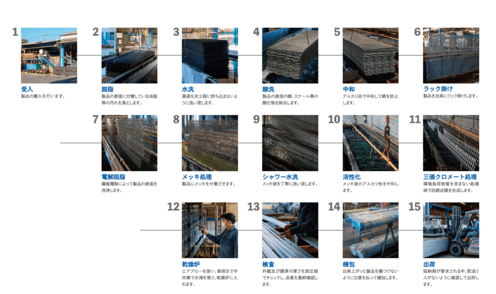 作業工程